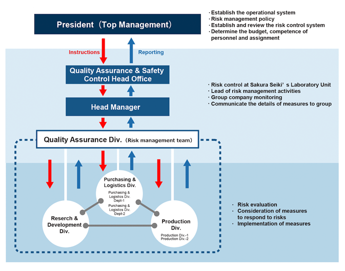 riskmanagementsystem