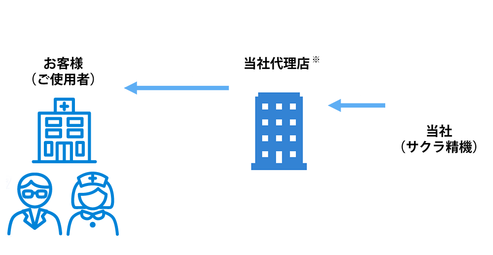 本サービスのイメージ